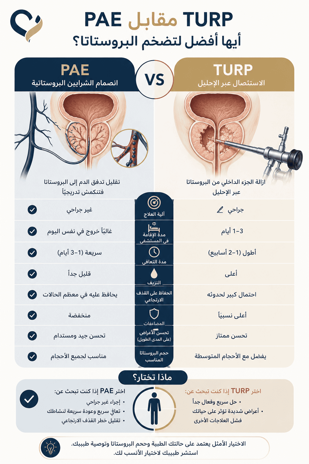 PAE مقابل TURP