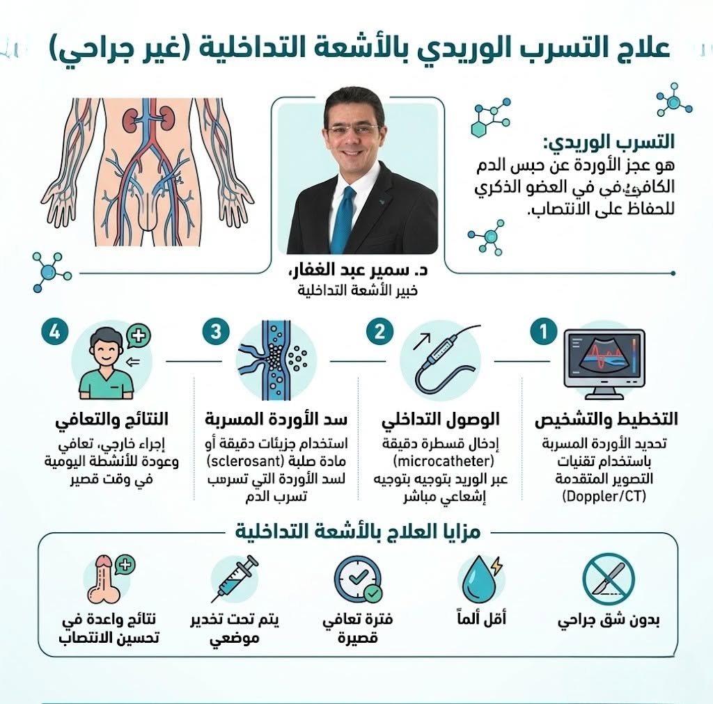 علاج التسرب الوريدي بالاشعة التداخلية بدون جراحة 2 كيفية علاج التسرب الوريدي بالأشعة التداخلية
