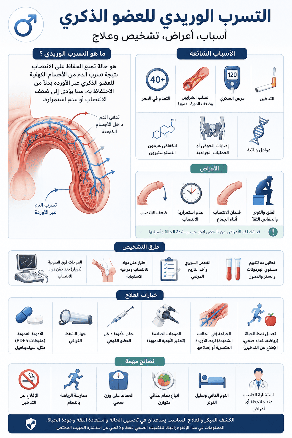 التسرب الوريدي بالصور — كيف يبدو في الأشعة؟