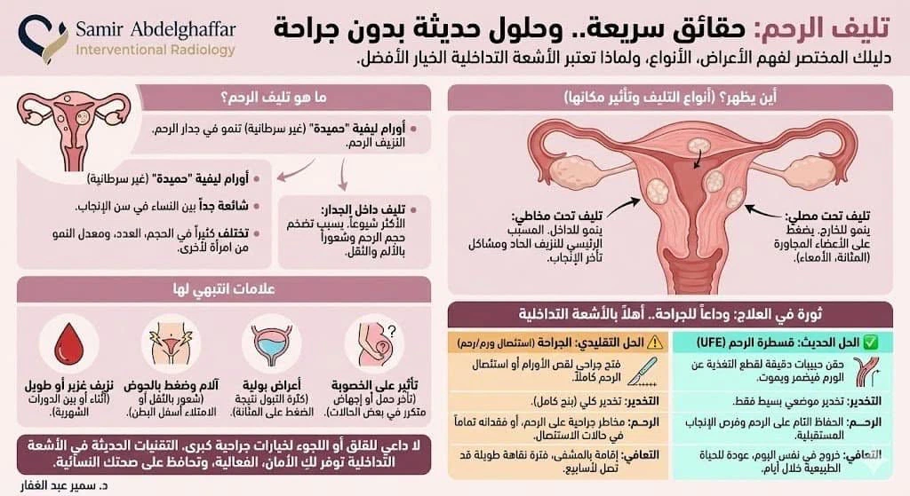 كل ما تحتاجين معرفته عن تليف الرحم وعلاجه بدون جراحة 1 الحماية من اورام الرحم الليفية